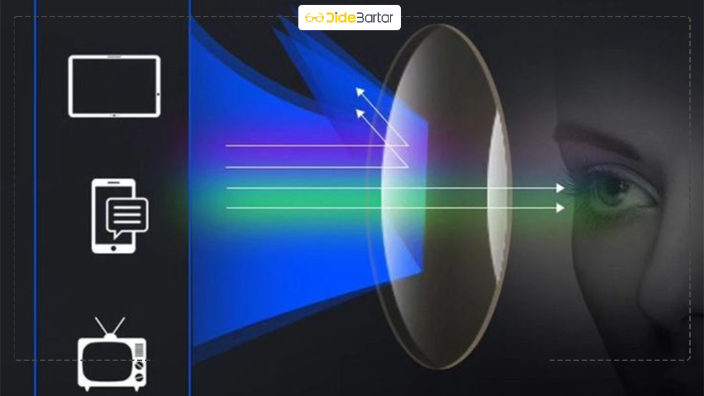 عدسی بلوکات بهتر است یا عدسی آنتی رفلکس؟